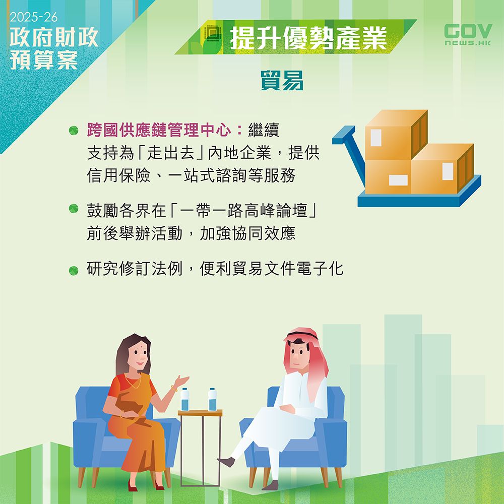 一帶一路及貿易