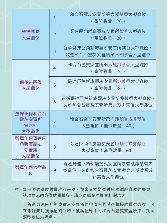 骨灰龕位申請2025