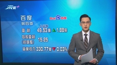 百度上季營業收入及盈利均超預期