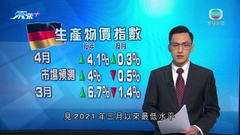 德國批發層面物價按年增幅連續七個月放緩 降至兩年來最低