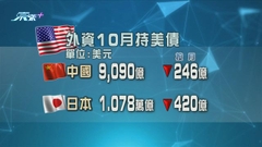 中國十月續減持美債