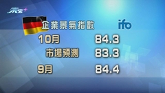 德企信心連跌兩個月 惟跌幅遜預期