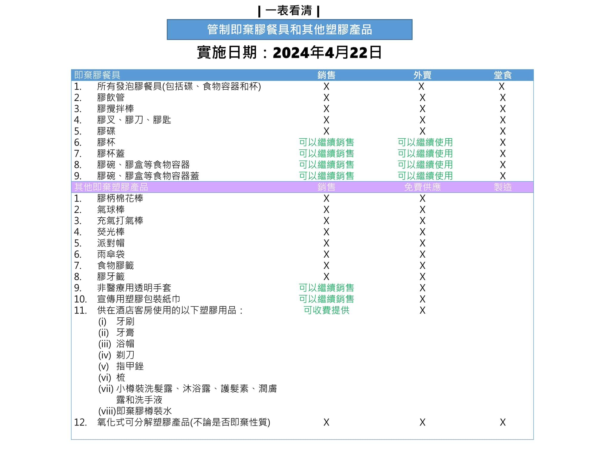 管制即棄膠餐具和其他塑膠產品