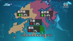 本港二手樓價終止連續三周升勢