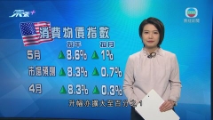 美國上月通脹率按年升8.6% 至四十年高位