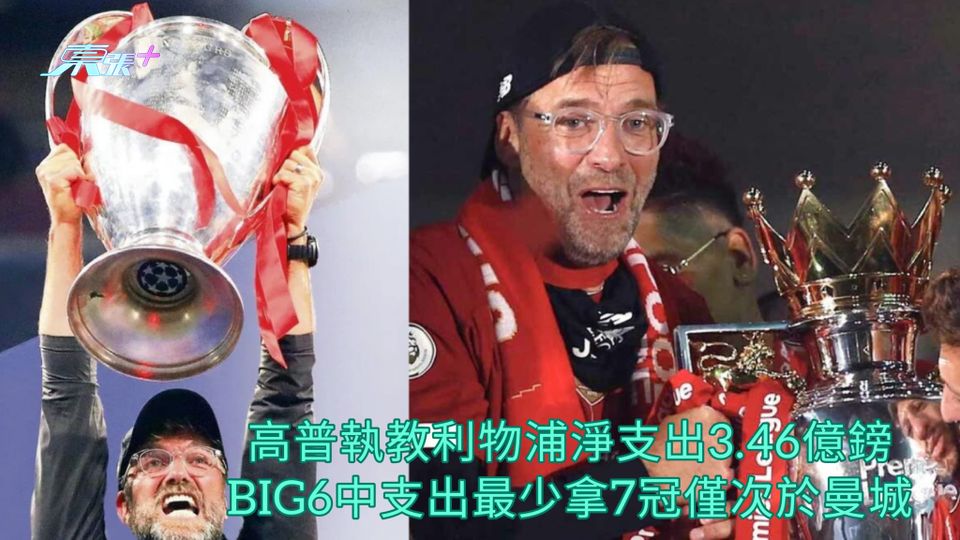 高普執教利物浦淨支出3.46億鎊 BIG6中支出最少拿7冠僅次於曼城