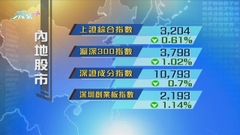 內地股市下跌