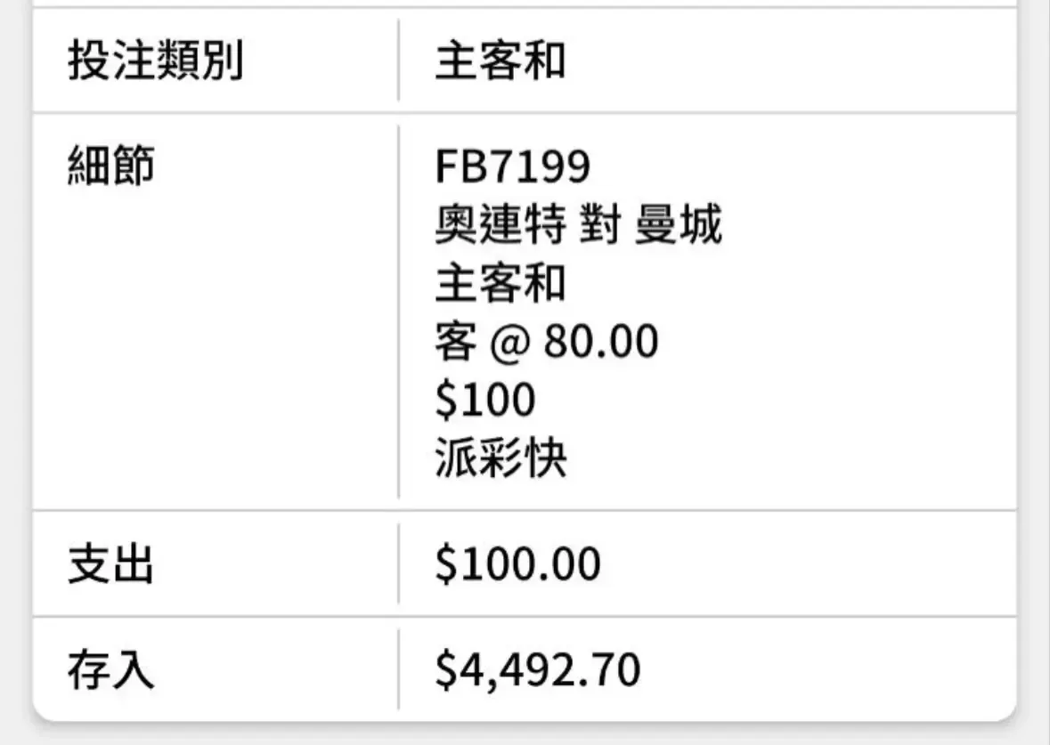 即場投注曼城客勝曾現「80倍賠率」。(連登討論區)