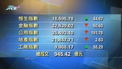 港股收市報18595點 升44點