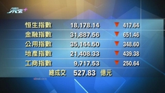 港股中午收市報18178點 跌417點