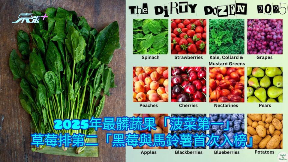 2025年最髒蔬果「菠菜第一」 草莓排第二「黑莓與馬鈴薯首次入榜」