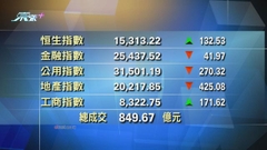 港股中午收市報15313點 升132點