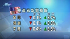 美國上游物價通脹壓力降溫