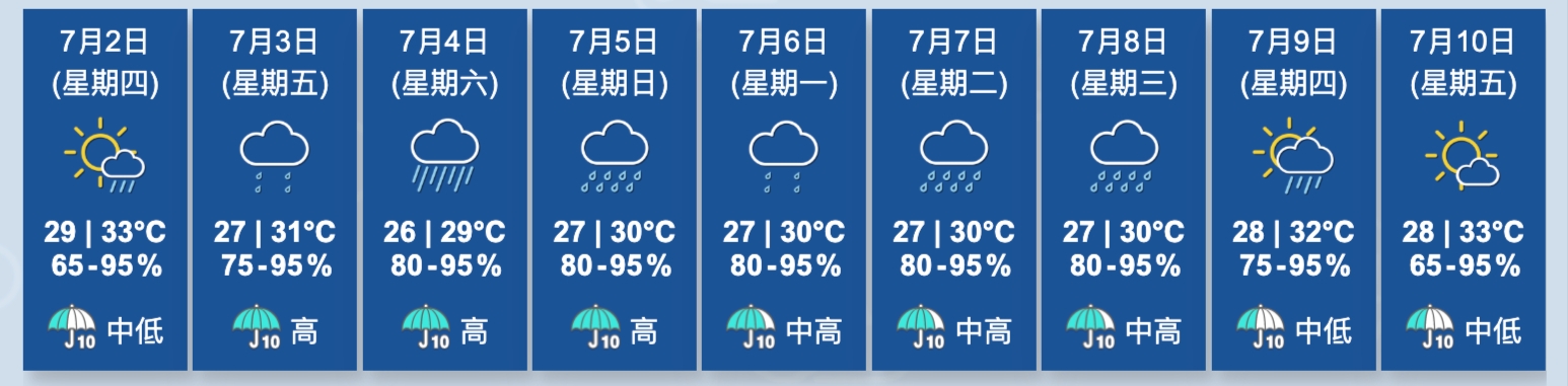 天氣｜天文台