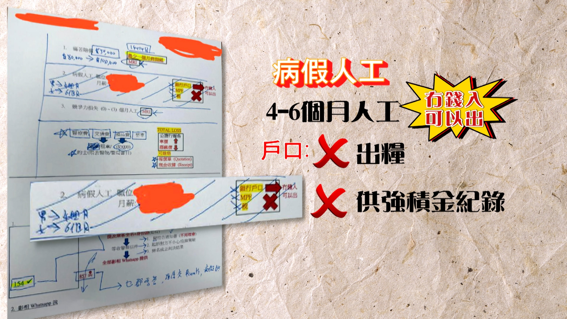 接著「病假人工」，可索取四至六個月的人工，圖表上寫著「冇錢入，可以出」，意思是戶口要作假，不要有出糧和供強積金紀錄，但可以不斷有錢支出。
