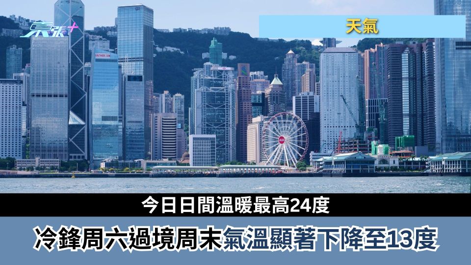 天氣｜今日日間溫暖最高24度　冷鋒周六過境周末氣溫顯著下降至13度