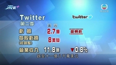 Twitter上季蝕2.7億美元 指馬斯克收購計劃帶來不確定性