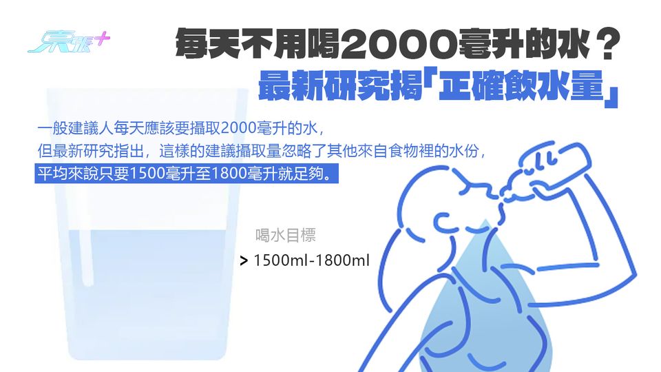 每天不用喝2000毫升的水？最新研究揭「正確飲水量」
