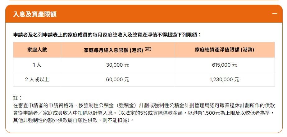 白居二2024｜入息及資產狀況