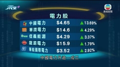 港股反覆靠穩終止三連跌 銀行及電力股造好