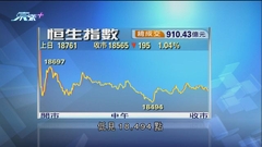 港股連跌兩日見逾半年低 科網股受壓阿里跌3%