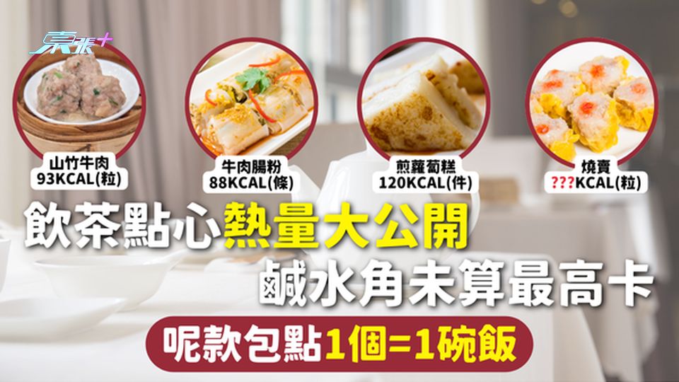 點心熱量 | 點心熱量大公開 鹹水角未算最高卡 呢款包1個=1碗飯 飲茶健康貼士+營養師推薦3個配搭