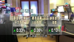 美股上升 Tesla股價連升第十一個交易日