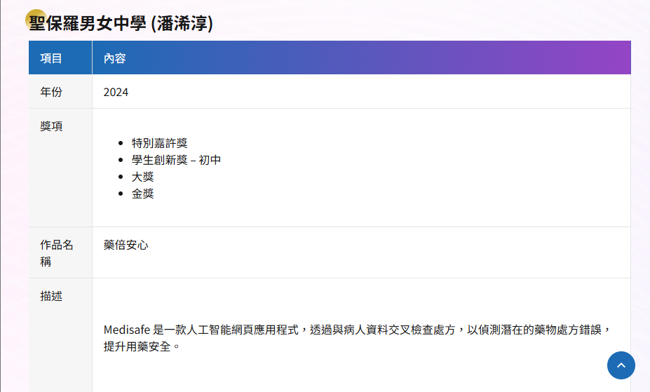 藥倍安心（Medisafe）得獎資料
