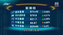 憧憬中美關係改善 港股升逾百點收復20天線
