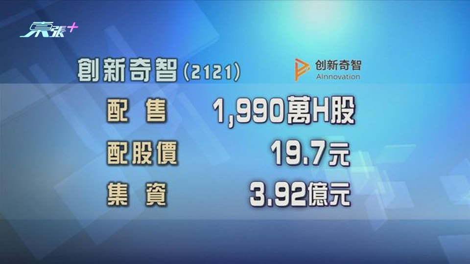 創新奇智配股集資近4億元