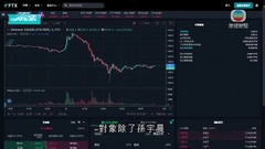 FTX獲加密貨幣波場幣出手襄助 比特幣回穩曾反彈逾10%