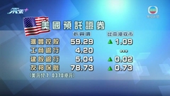 港股美國預託證券造價較本港收市高