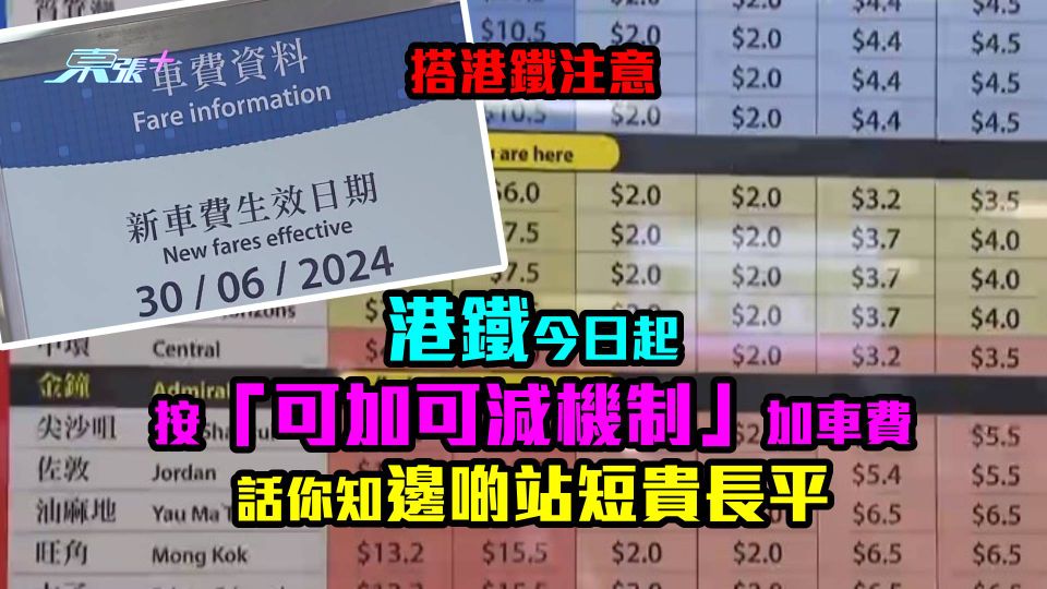 搭港鐵注意｜港鐵今日起按「可加可減機制」加車費　話你知邊啲站短貴長平