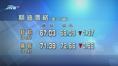 原油期貨價格繼續下跌 紐約期油五月累計跌逾11%