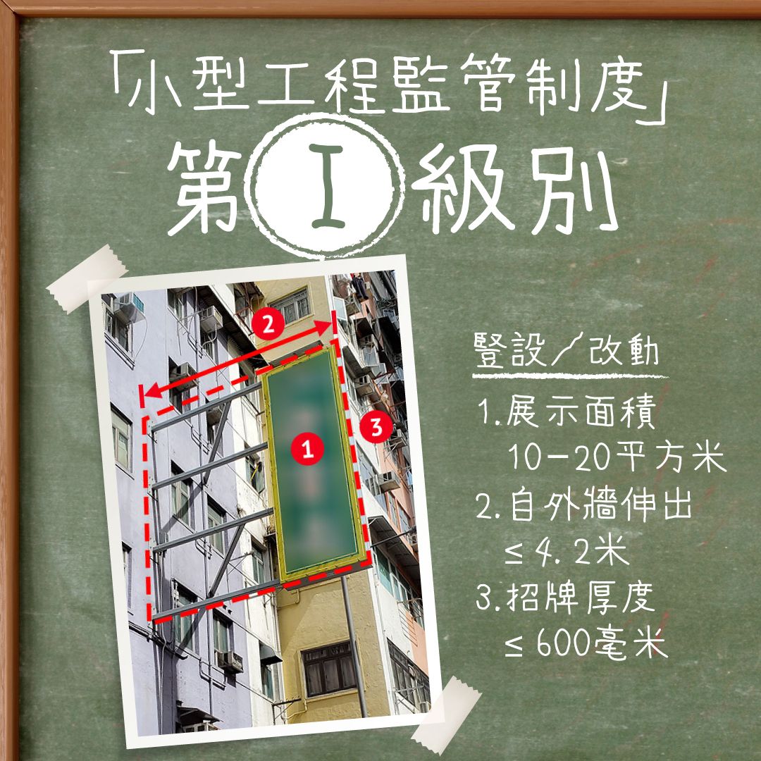 豎設招牌小知識