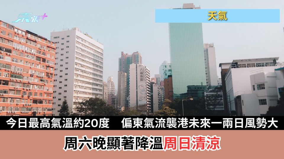 天氣｜今日最高氣溫約20度　偏東氣流襲港未來一兩日風勢大　周六晚顯著降溫周日清涼