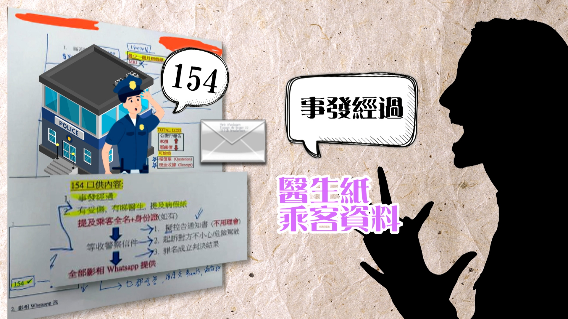 「154」是警方只控告對方的代號，這個情況下，就說事發經過，提供醫生紙、乘客資料等等，接著等收警方信件。