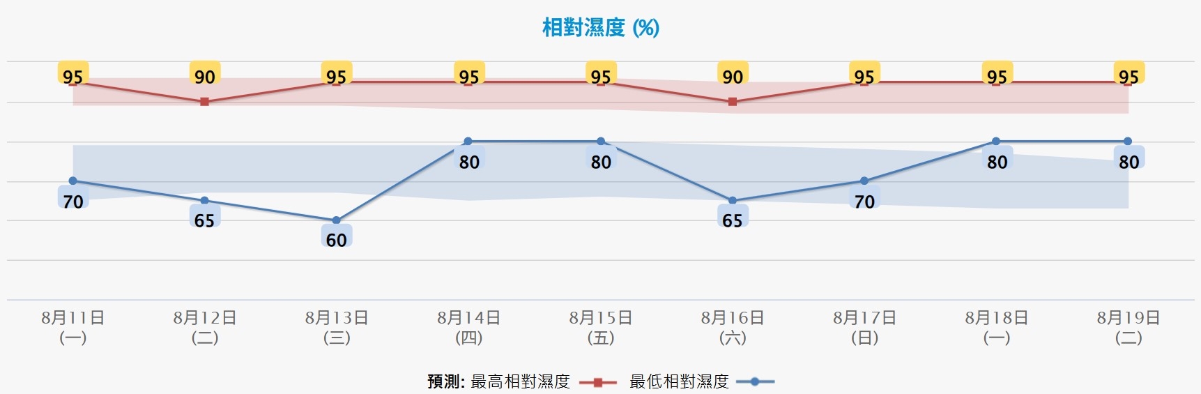 天氣｜天文台料周四打風　楊柳將掠過本港400公里　路徑強度仍存變數