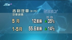 吉利汽車上月銷量按年增三成五
