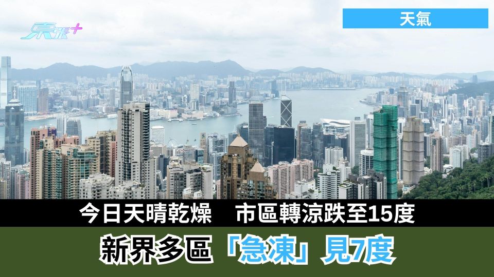 天氣丨今日天晴乾燥　市區轉涼跌至15度　新界多區「急凍」見7度