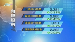 內地股市輕微調整 中船系股份跑贏大市