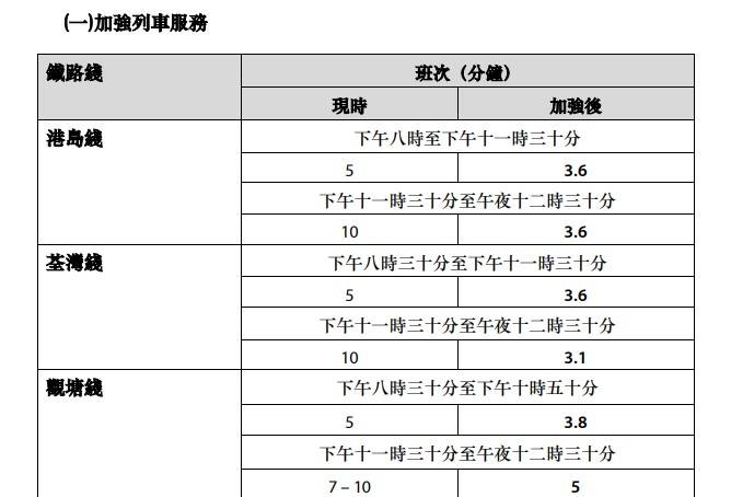 除夕倒數︱港鐵將加強服務