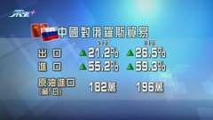 中國對俄出口按年連續三個月以雙位數百分率上升