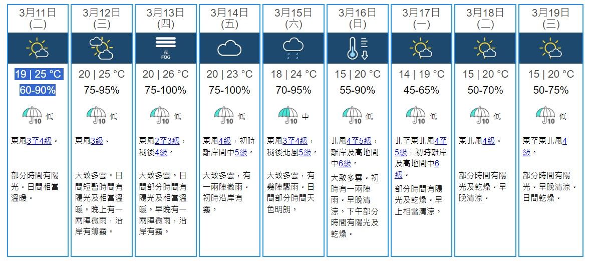 天文台九天天氣預報
