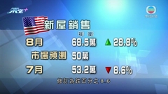 美國新屋銷售連跌兩個月後回升 升幅兩年多以來最大