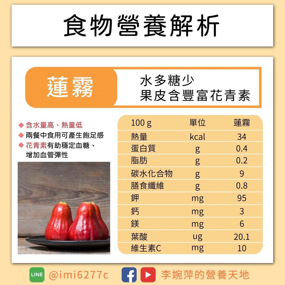 You are currently viewing 低熱量、低GI，還能攝取葉酸與花青素！蓮霧營養知識必看