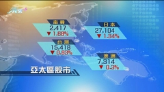 亞太區主要股市下跌 日韓股市跌至一個月低位
