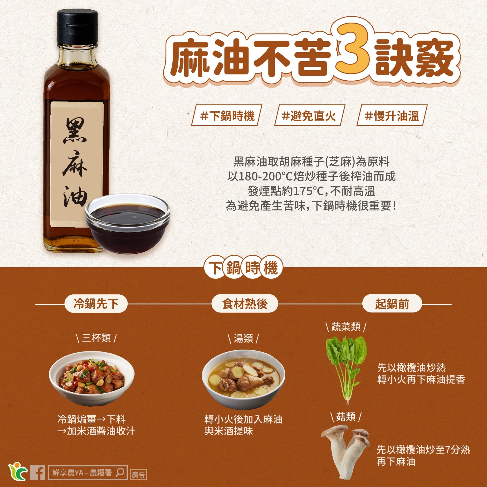 May be an image of shiitake mushrooms, tofu and text that says '麻油不苦3訣發 訣毅 #下鍋時機//#避免直火/#慢升油温 ＃下鍋時機 #避免直火 #慢升油溫 早 麻 黑 油 黑麻油取胡麻種子（芝麻)為原料 以180-200°C培炒種子後權油而成 種子後權油而成 發煙點約175C, 不耐高溫 為避免產生苦味,下鍋時機很重要！ 為避免產生苦味， 下鍋時機很重要！ 下鍋時機 冷鍋先下 食材熟後 1三杯類/ 起鍋前 \湯類/ 蔬菜類/ 冷鍋烯惡→下料 →加米酒醬油收汁 先以橄桃油炒熱 轉小火再下麻油提否 轉小火再 轉小火後加入麻油 與米酒提味 菇類/ 华牌YA-節第0周用 優告 検百 詳享場YA 晨報署 O 最報： 先以橄榄油炒至7分熱 再下麻油'
