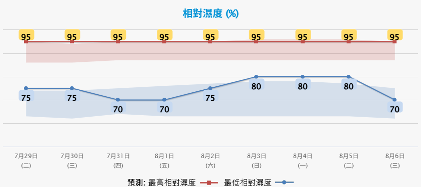 天氣｜天文台料連續10日落雨　熱帶氣旋竹節草「翻生」增強為熱帶風暴