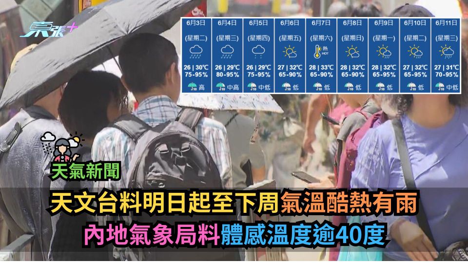 天氣｜天文台料明日起至下周氣溫酷熱有雨　內地氣象局料體感溫度逾40度